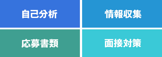 自己分析
情報収集
応募書類
面接対策