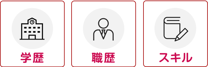 学歴・職歴・スキル
