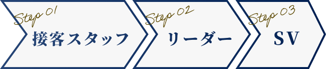 step01 接客スタッフ
step02 リーダー
step03 SV
