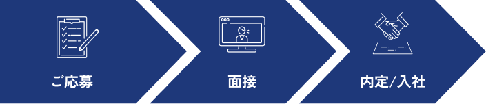ご応募・面接・内定/入社