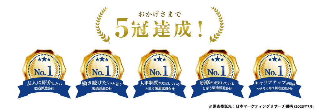 5冠達成
友人に紹介したい製造派遣会社NO.1
働き続けたいと思う製造派遣会社NO.1
人事制度が充実していると思う製造派遣会社NO.1
研修が充実していると思う製造派遣会社NO.1
キャリアアップが期待できると思う製造派遣会社NO.1
※調査委託先：日本マーケティングリサーチ機構(2023年7月)