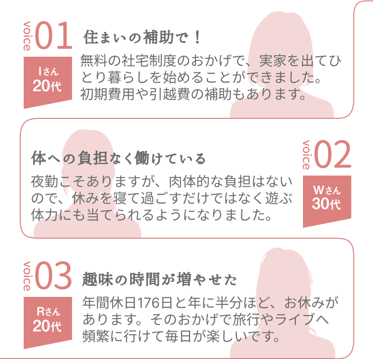 voice1
住まいの補助で！
無料の社宅制度のおかげで、実家を出てひとり暮らしを始めることができました。
初期費用や引越費の補助もあります。
voice2
体への負担なく働けている
夜勤こそありますが、肉体的な負担はないので休みを寝て過ごすだけではなく遊ぶ体力にも当てられるようになりました。
voice3
趣味の時間が増やせた
年間休日176日と年に半分ほど、お休みがあります。そのおかげで旅行やLIVEへ頻繁に行けて毎日が楽しいです。