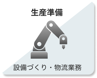 生産準備
設備づくり・物流業務