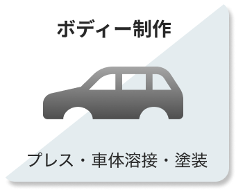 ボディー制作
プレス・車体溶接・塗装