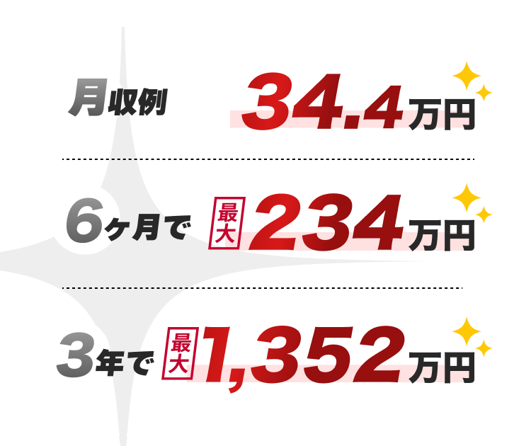 月収例34.4万円
6ヶ月最大234万円
3年で1352万円