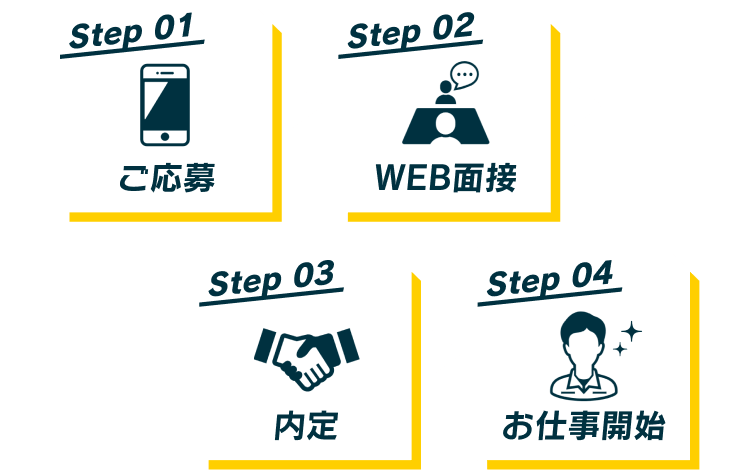 Step01 ご応募｜Step02 WEB面接｜Step03 内定｜Step04 お仕事開始