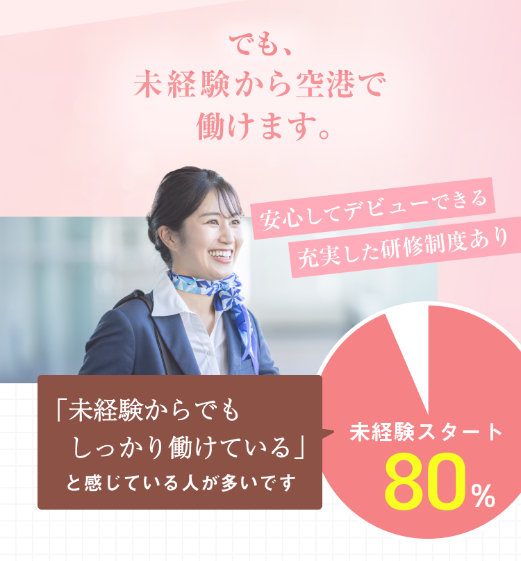 でも、未経験から空港で働けます。

安心してデビューできる充実した研修制度あり
「未経験からでもしっかり働けている」と感じている人が多いです