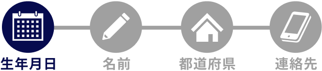 STEP1 生年月日