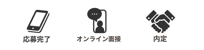 応募
面接
内定