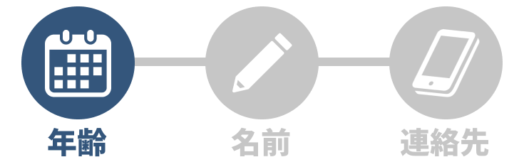 STEP1 生年月日