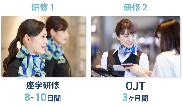 研修1
座学研修8~10日間
研修2
OJT
3ヶ月間
