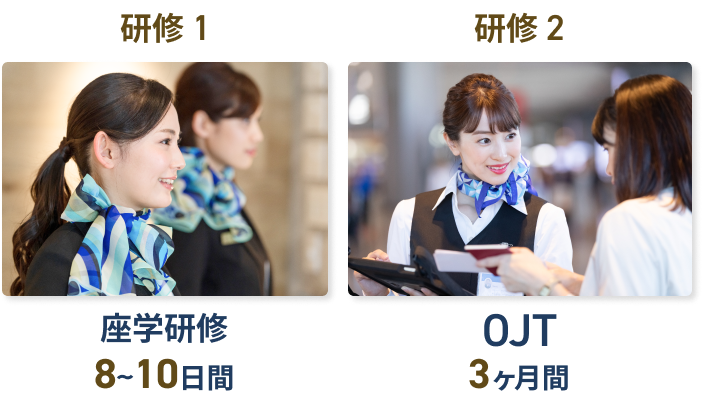 研修1
座学研修8~10日間

研修2
OJT
3ヶ月間