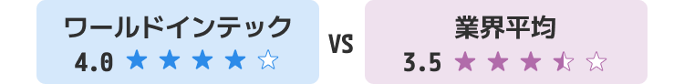 ワールドインテックVS業界平均
