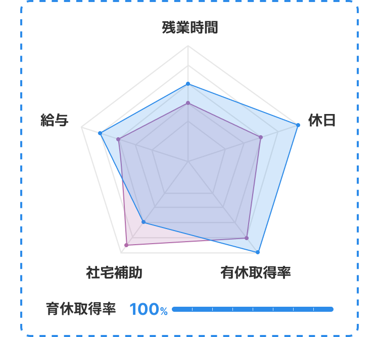 比較図