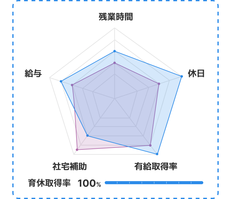 比較図