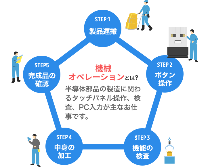 工程図