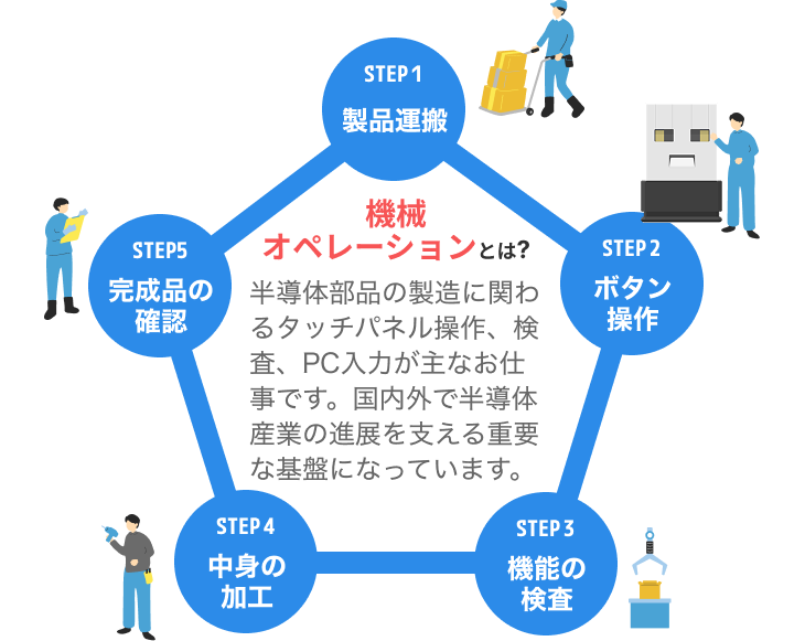 工程図