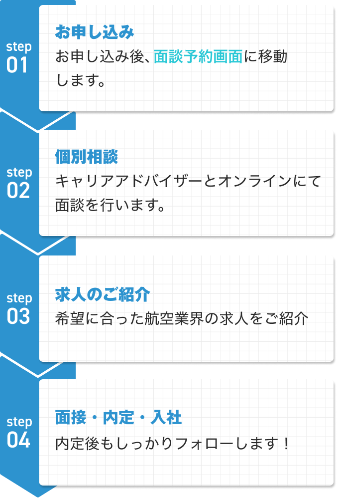お申し込み
個別相談
求人のご紹介
面接・内定・入社