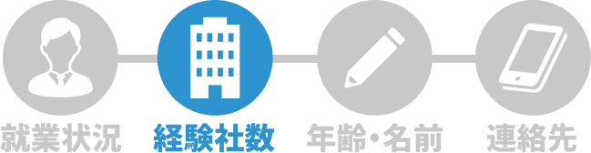 STEP2 経験社数