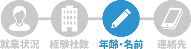 STEP3 生年月日・名前
