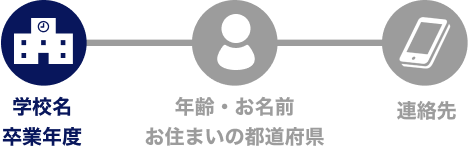 STEP1 学校名・卒業年度