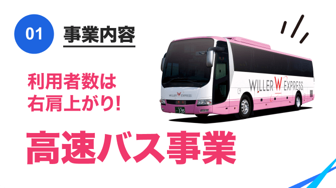 事業内容|利用者数は
右肩上がり!|高速バス事業