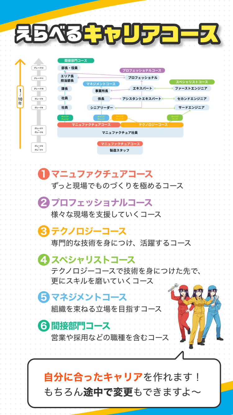 えらべるキャリアコース