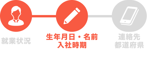 生年月日・名前