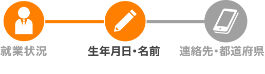 生年月日・名前