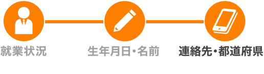 連絡先・都道府県