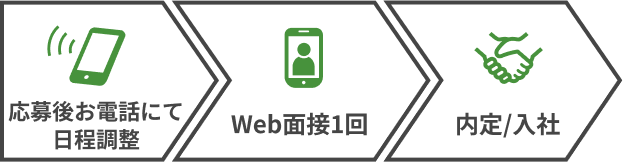 応募後お電話にて日程調整
web面接1回
内定/入社