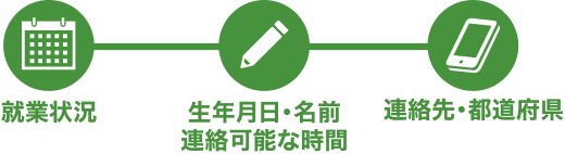 連絡先・都道府県