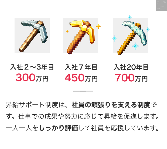入社2〜3年目300万円 入社7年目450万円 入社20年目700万円 昇給サポート制度は、社員の頑張りを支える制度です。仕事での成果や努力に応じて昇給を促進します。一人一人をしっかり評価して社員を応援しています。