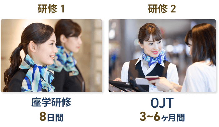 研修1
座学研修8日間

研修2
OJT
3~6ヶ月間