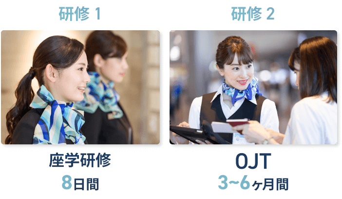 研修1
座学研修8日間

研修2
OJT
3~6ヶ月間