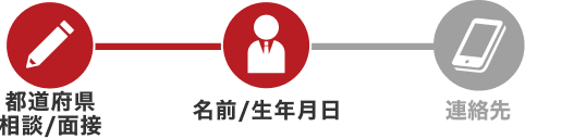 STEP2 名前・生年月日