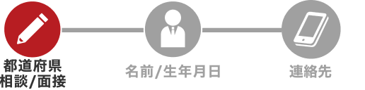 STEP1 相談/面接の希望