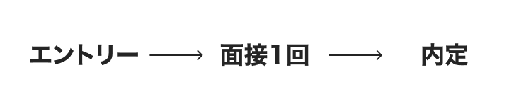 エントリー→面接→内定