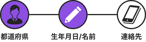 STEP2 生年月日・名前