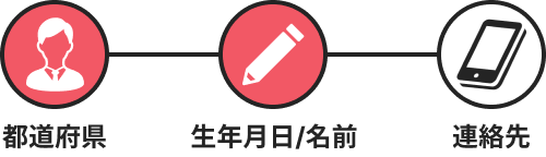 STEP2 生年月日・名前