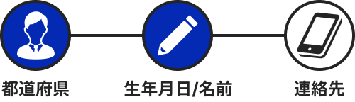 STEP2 生年月日・名前