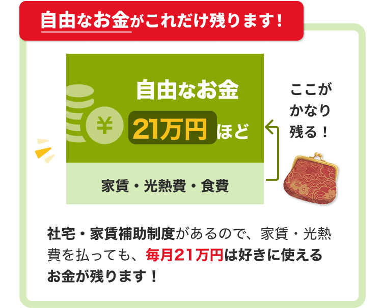 自由なお金が月21万円も残ります！｜社宅：y他院補助制度があるので、家賃・光熱費を払っても、毎月21万円は好きに使えるお金が残ります！