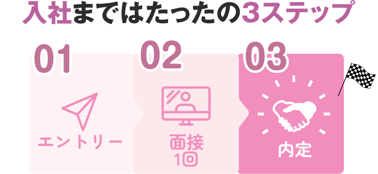入社まではたったの３ステップ