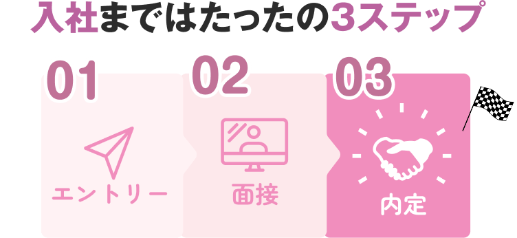 入社まではたったの３ステップ
