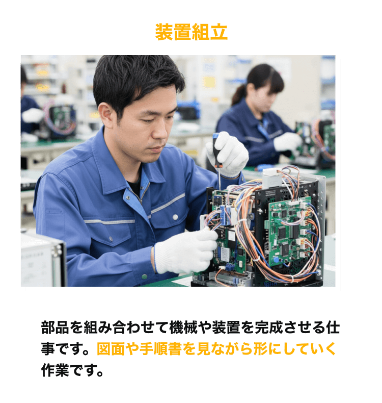 装置組立 部品を組み合わせて機械や装置を完成させる仕事です。図面や手順書を見ながら形にしていく作業です。