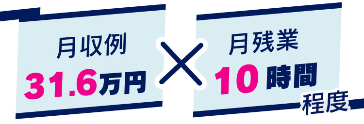 月収例31.6万円
月残業10時間程度