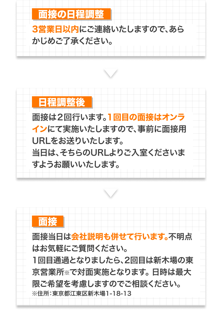 面接の日程調整
3営業日以内にご連絡いたします。電話をおかけする場合がございますので、あらかじめご了承ください。
日程調整後
面接は２回行います。1回目の面接はオンラインで行いますので、面接当日に使用するURLをお送りいたします。
面接
面接当日は会社説明も併せて行います。不明点はお気軽にご質問ください。1回目はオンライン、2回目は新木場の東京営業所※で対面実施となります。日時は最大限ご希望を考慮します。 ※住所：東京都江東区新木場1-18-13